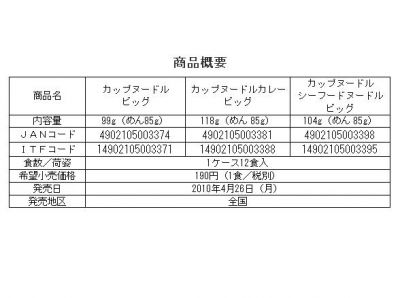 カップヌードル