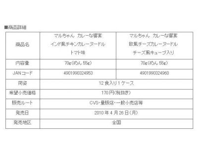 東洋水産株式会社